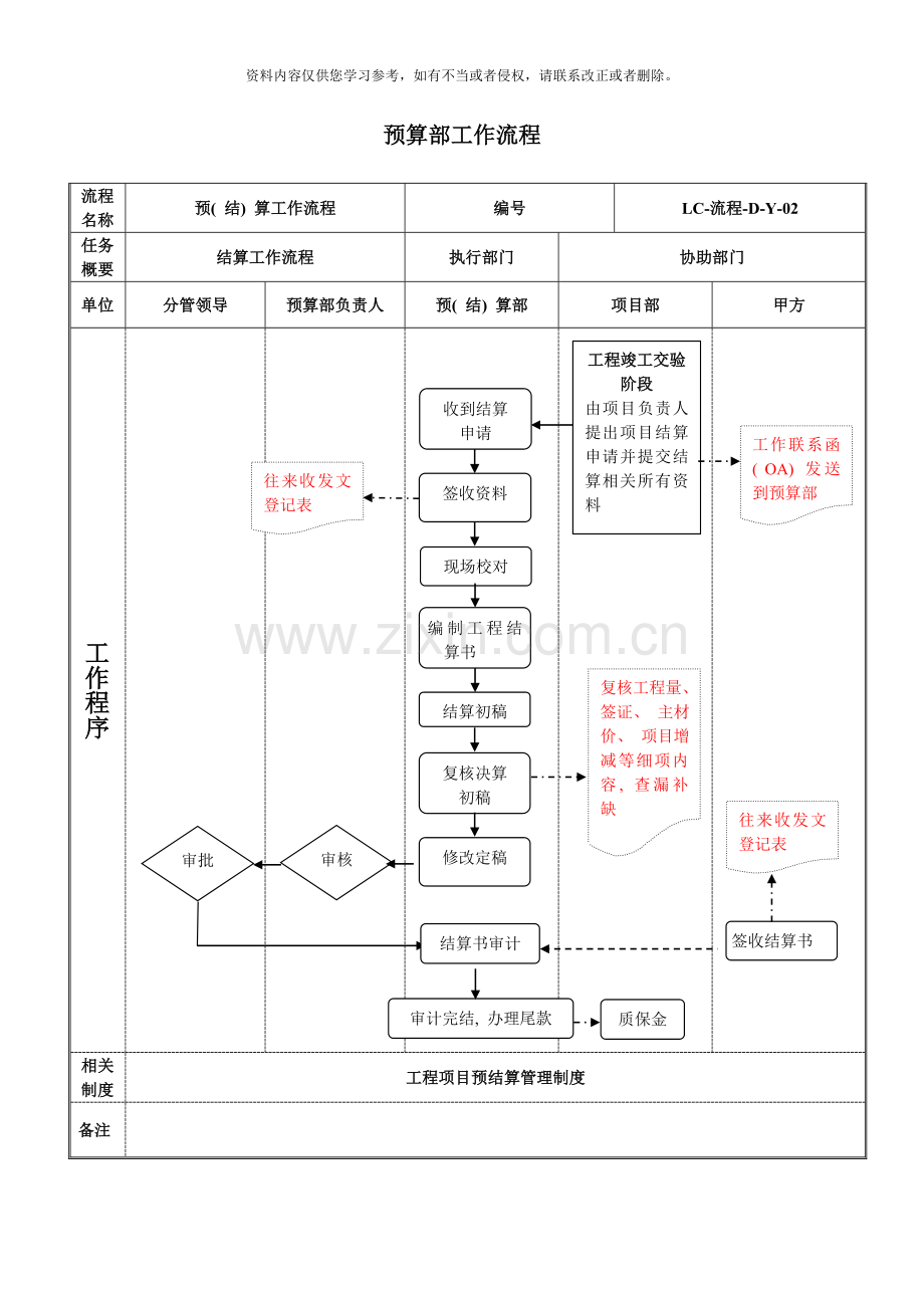 预算部工作流程样本.doc_第2页