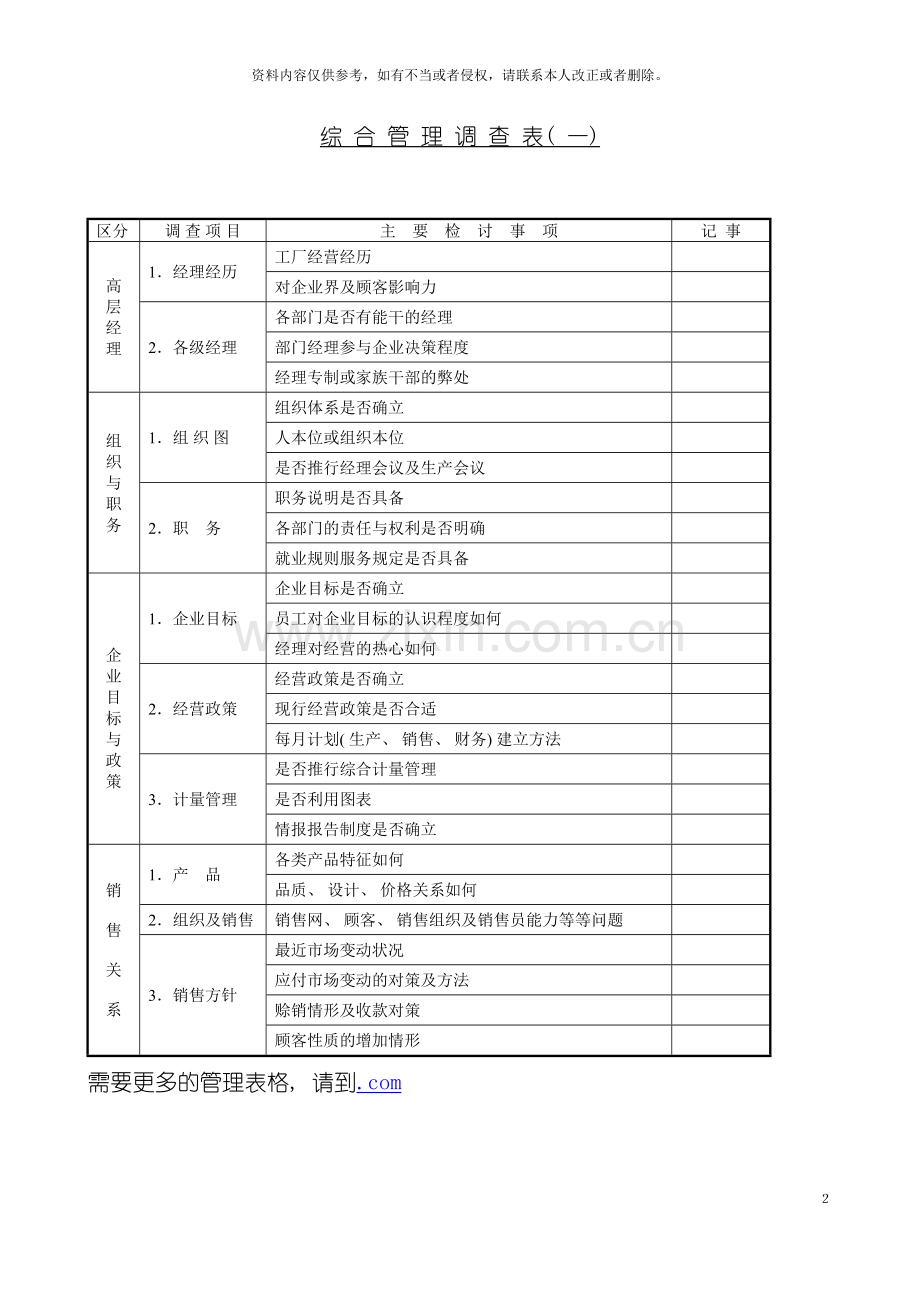 综合管理调查表模板.doc_第2页