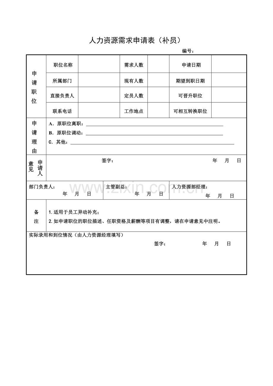 人力资源需求申请表(补员).doc_第1页