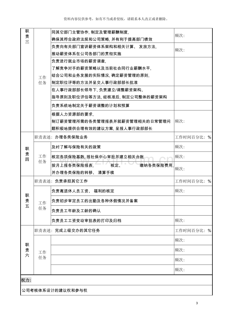 薪酬考核管理岗职务说明书模板.doc_第3页