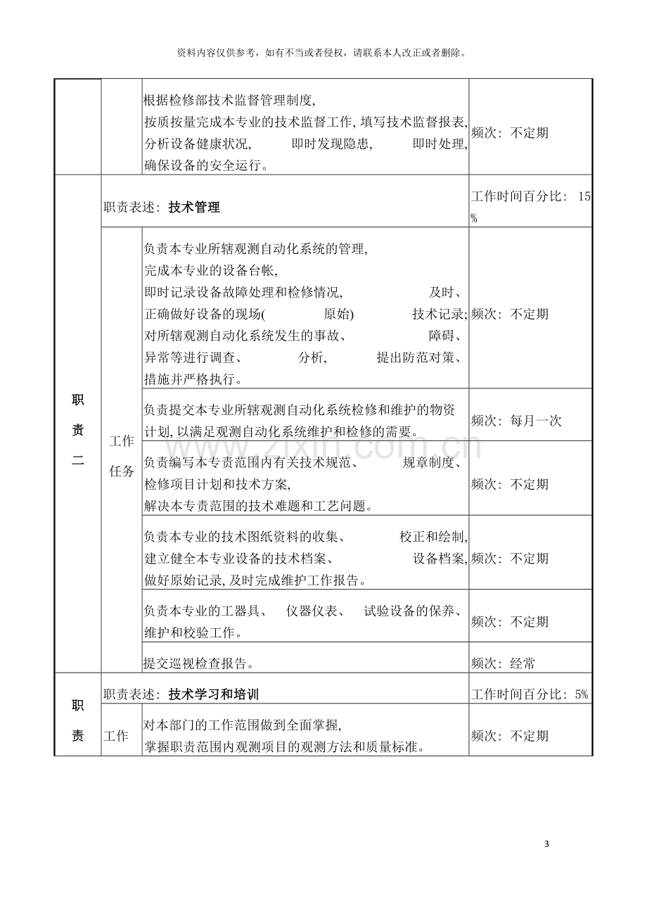 检修部水工观测专责岗位说明书模板.doc_第3页