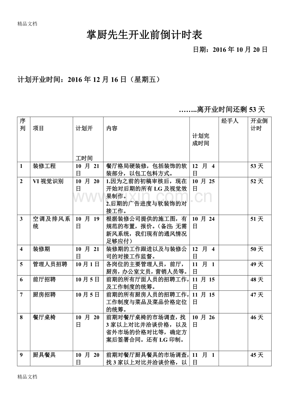 餐饮店开业前的筹备工作表资料.doc_第1页