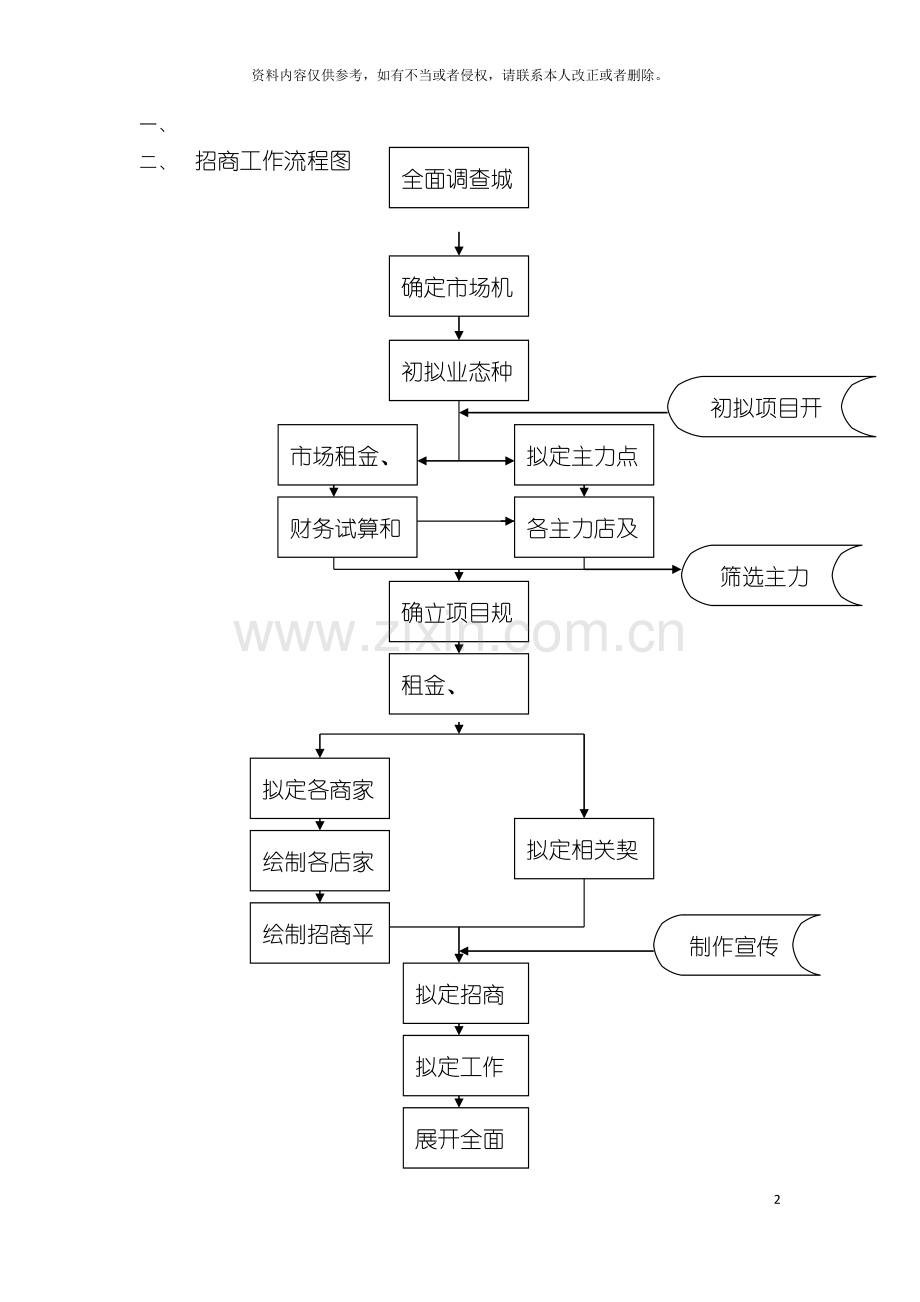 招商工作流程图模板.doc_第2页