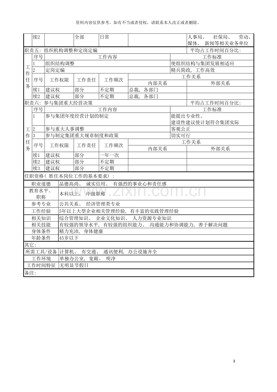 行政总监职务说明书模板.doc_第3页