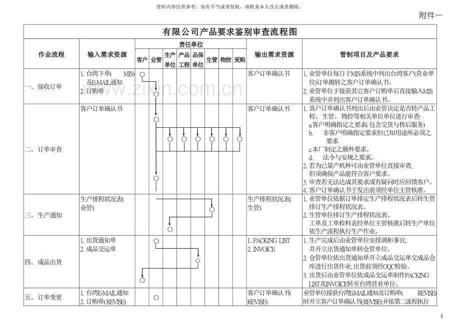 系统流程图模板.doc_第2页