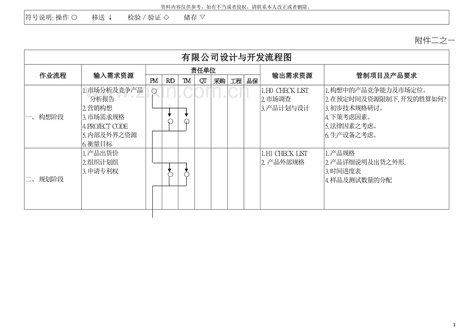 系统流程图模板.doc_第3页