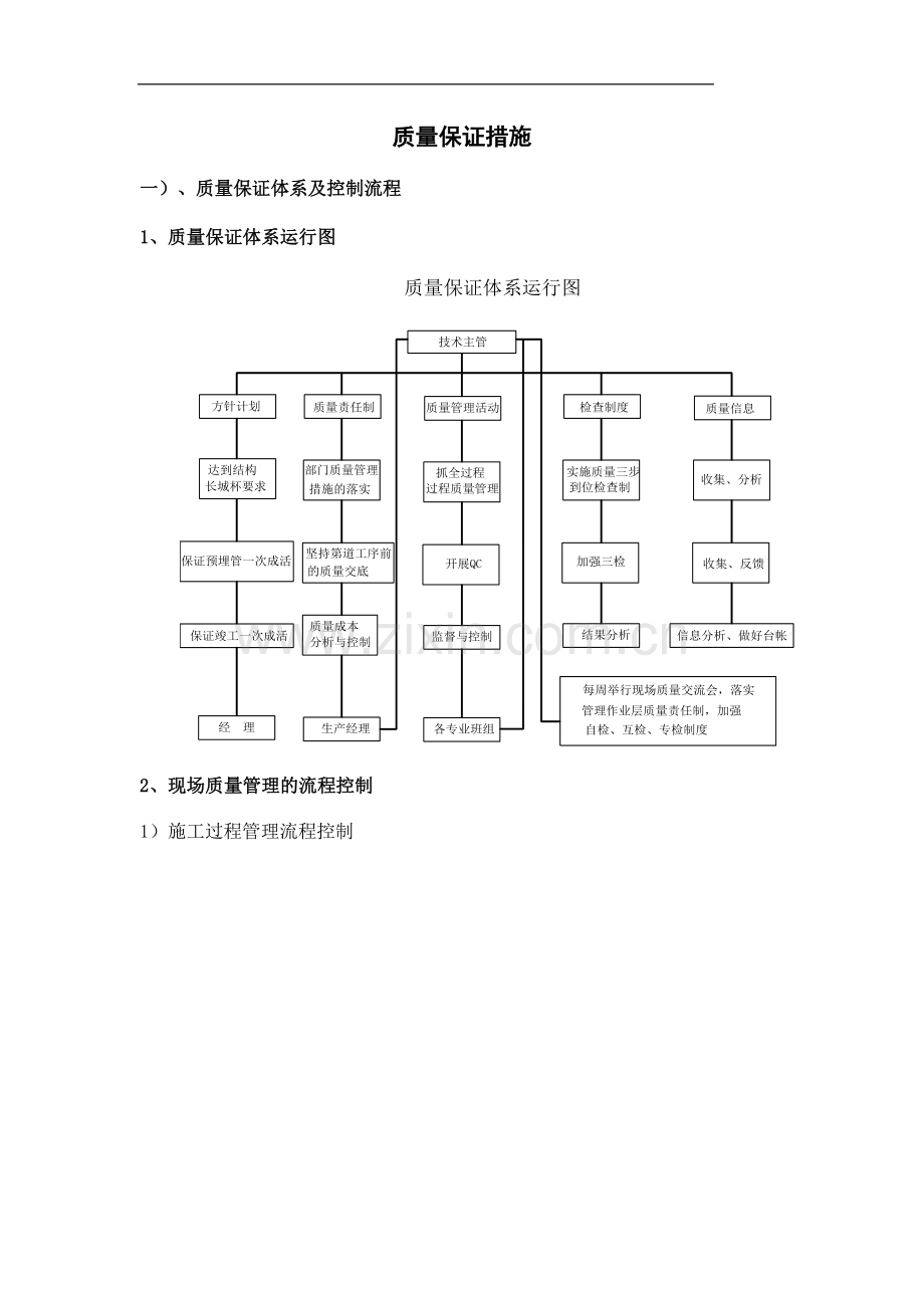 大连某超高层公寓楼质量保证措施.doc_第1页