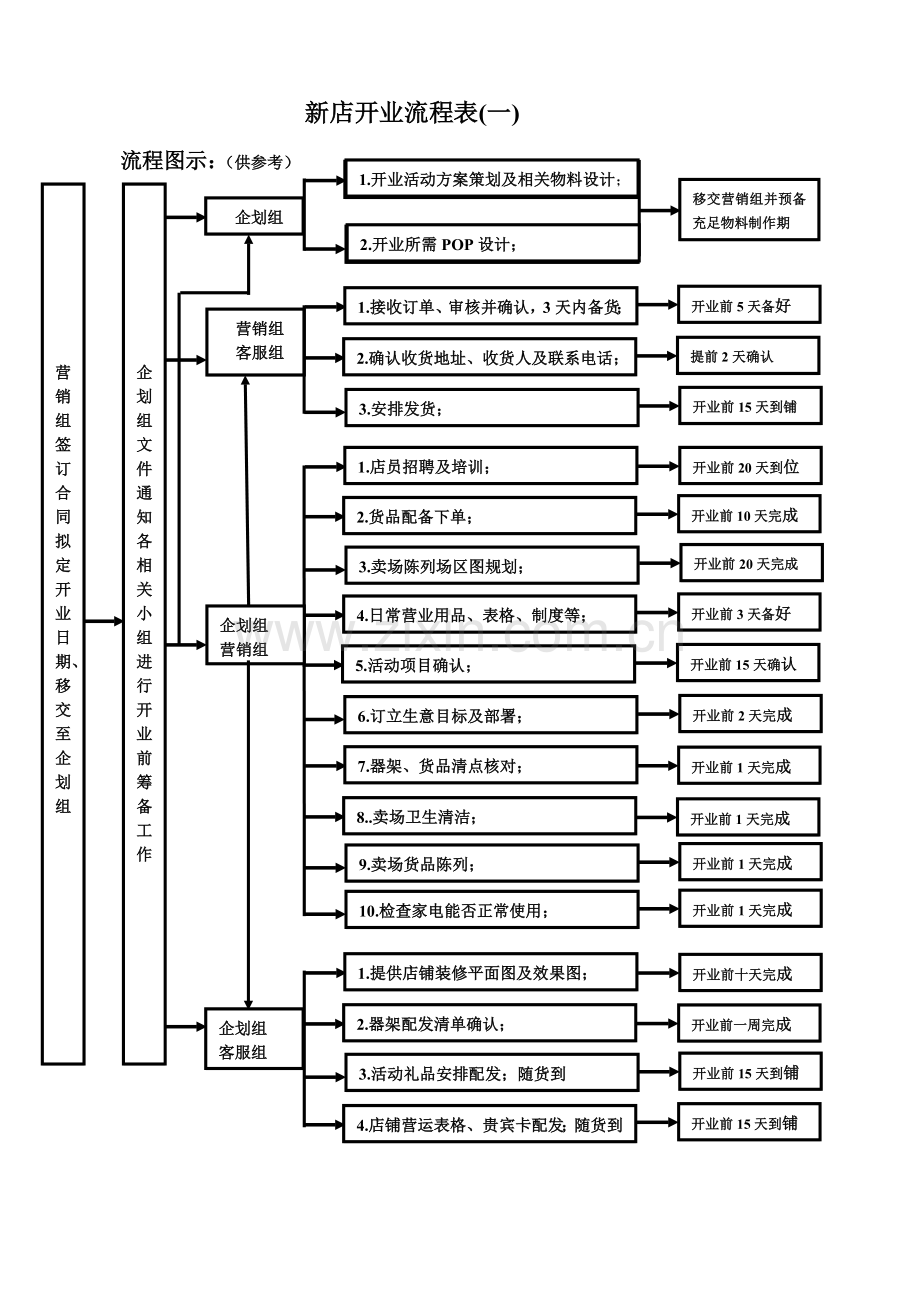 新店开业流程表教学文案.doc_第1页