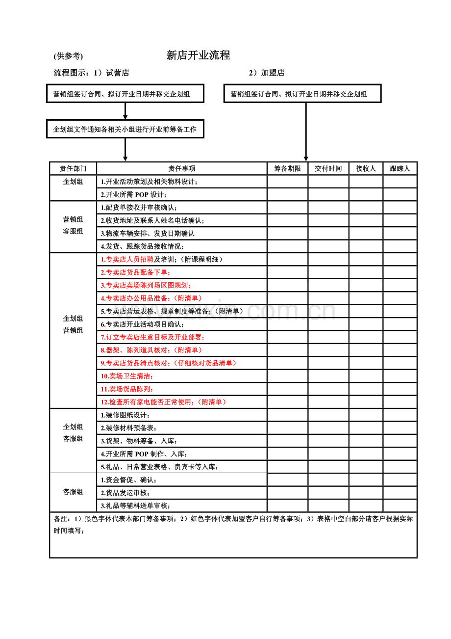 新店开业流程表教学文案.doc_第2页