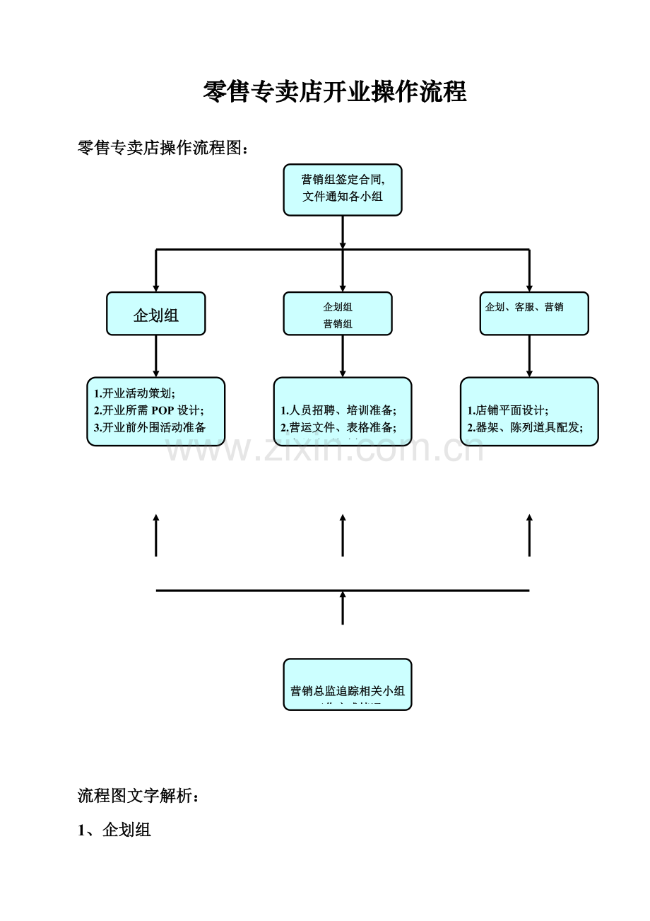 新店开业流程表教学文案.doc_第3页