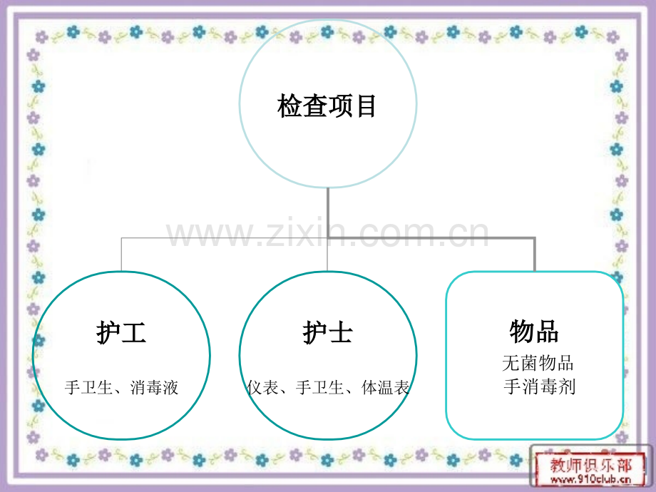 消毒隔离质量分析课件.ppt_第2页