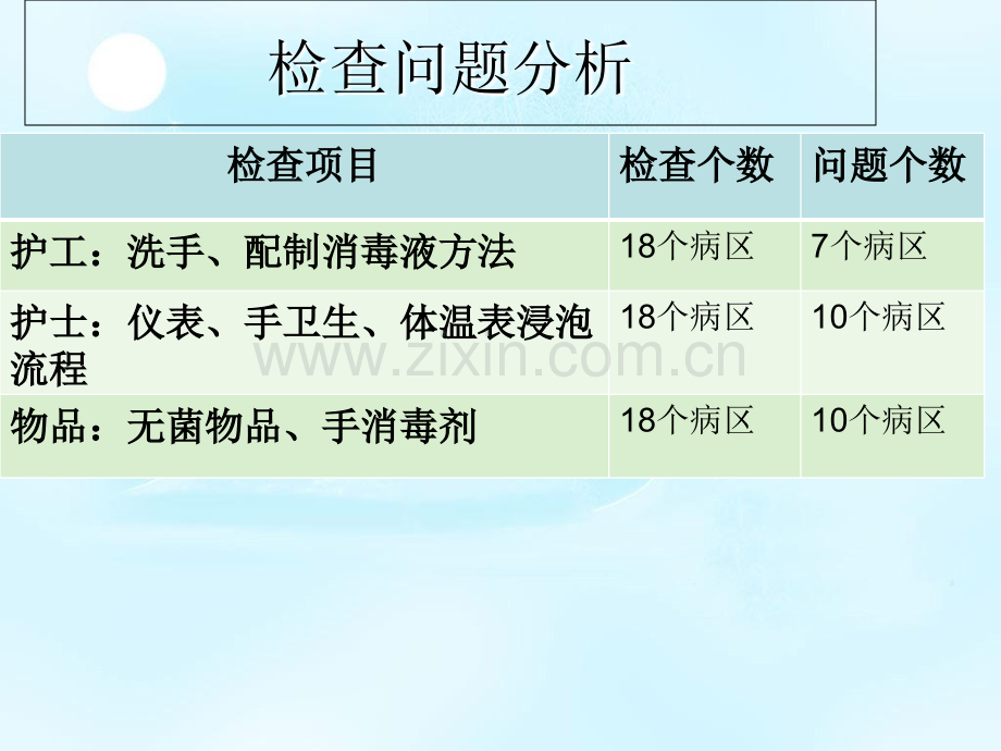 消毒隔离质量分析课件.ppt_第3页