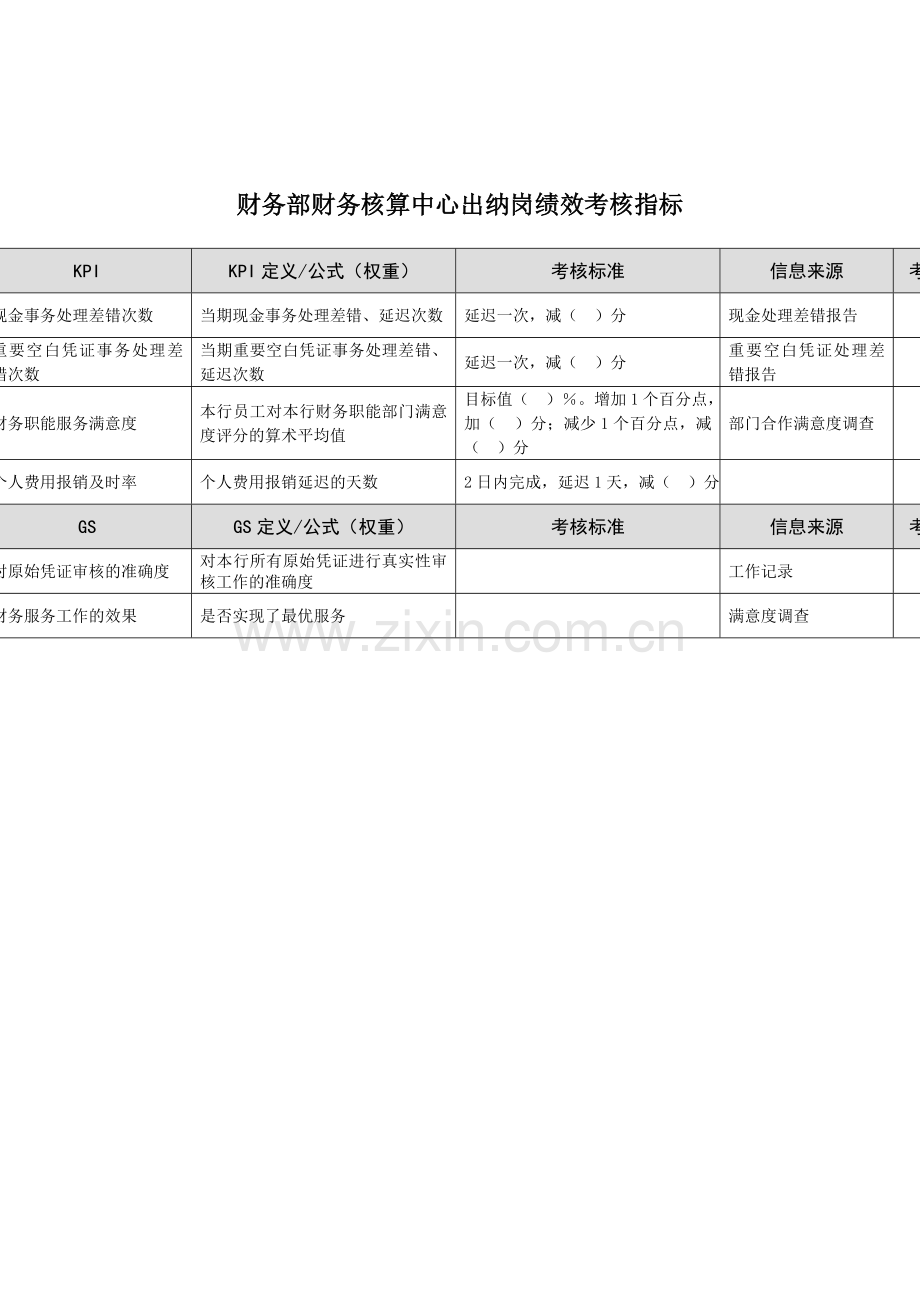 某市商业银行财务部财务核算中心出纳岗绩效考核指标.doc_第1页