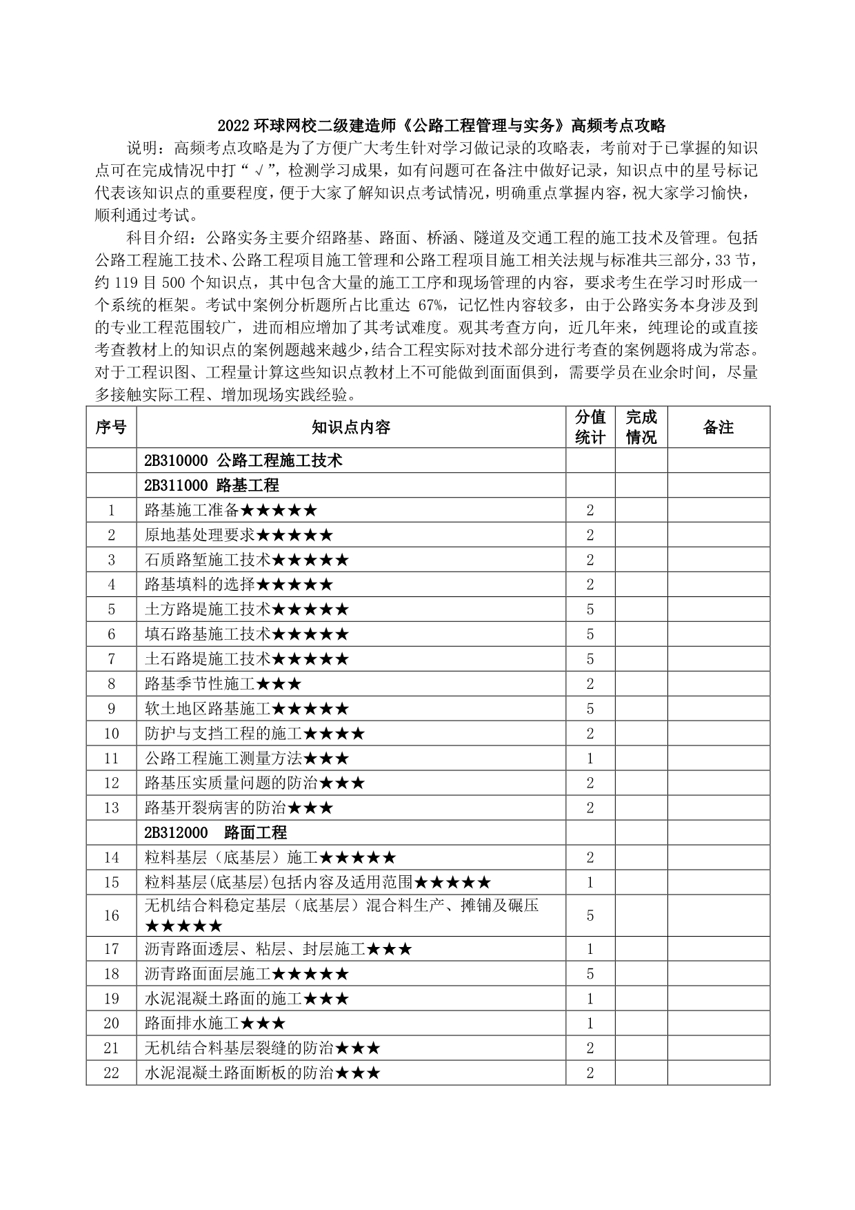 2022二级建造师《公路工程管理与实务》高频考点攻略.pdf_第1页