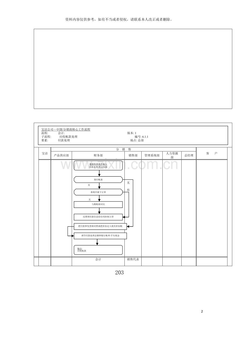 应收帐款处理工作流程模板.doc_第2页