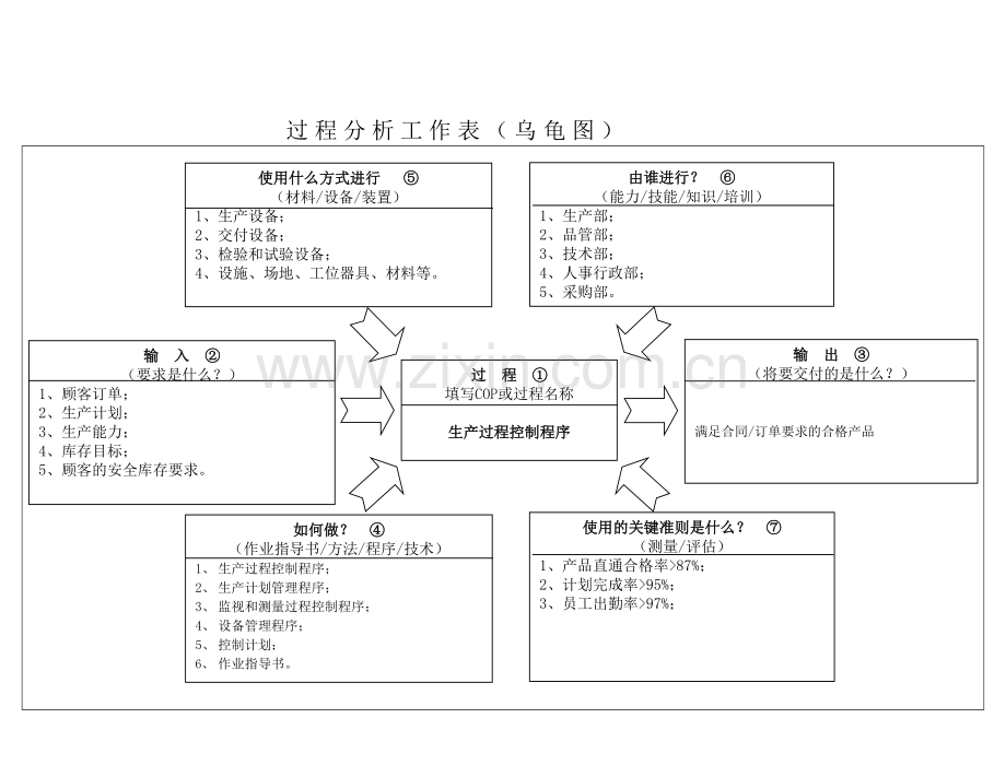 IATF16949-13生产过程控制程序.doc_第1页