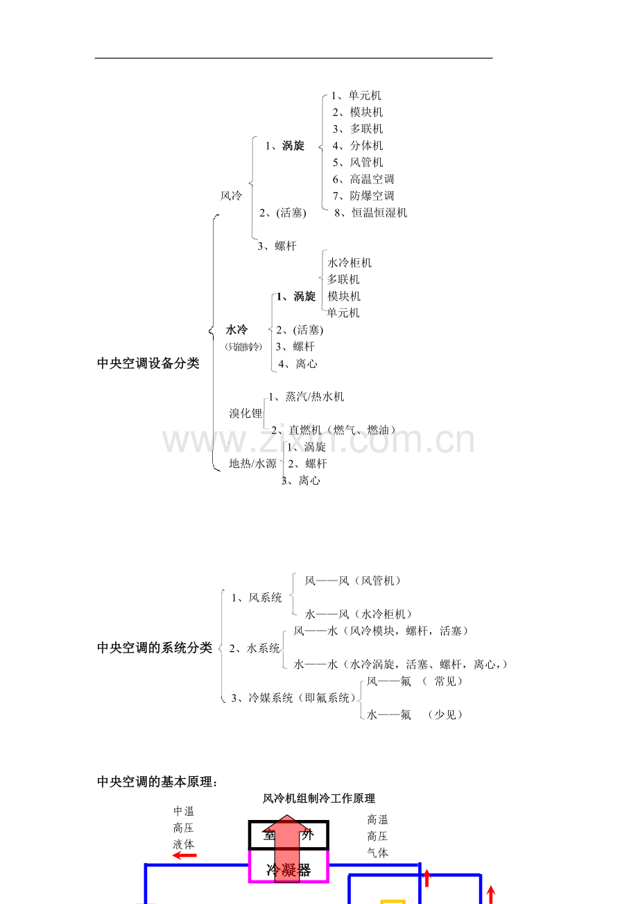 中央空调基础知识1.doc_第1页