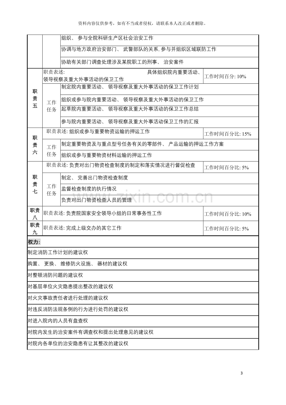 消防保卫治安专责职务说明书模板.doc_第3页