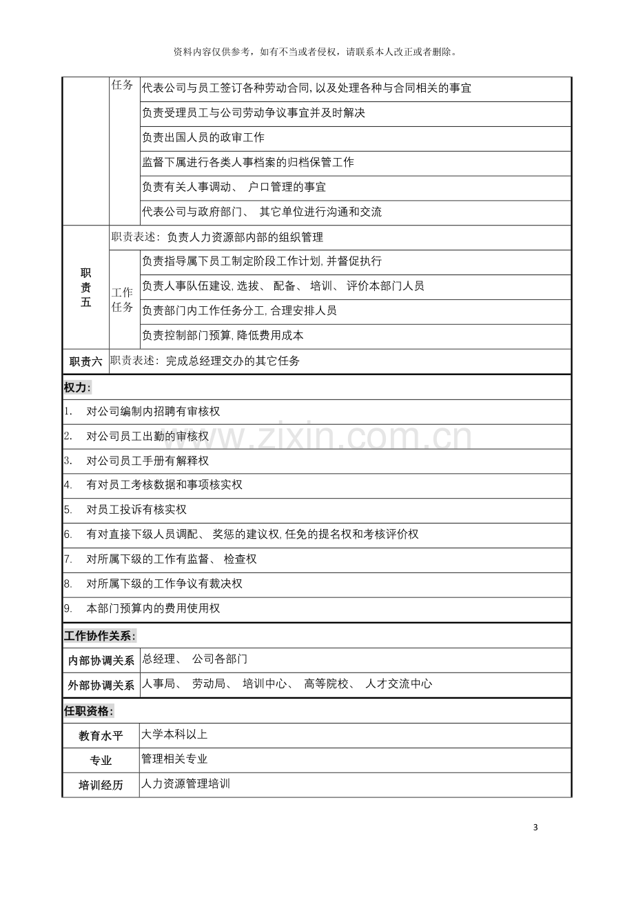 电力集团人力资源部经理职务说明书模板.doc_第3页