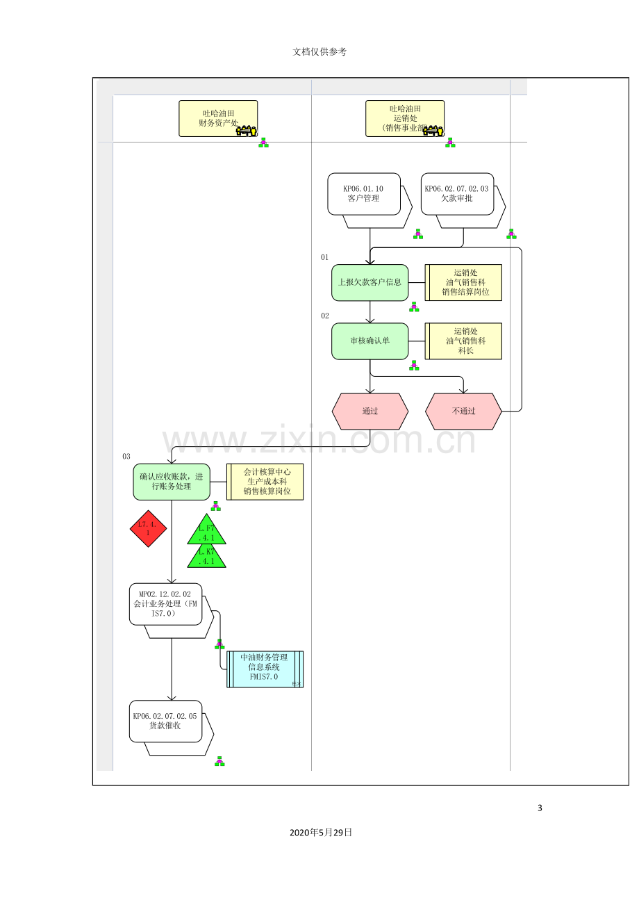 应收账款管理流程图.doc_第3页