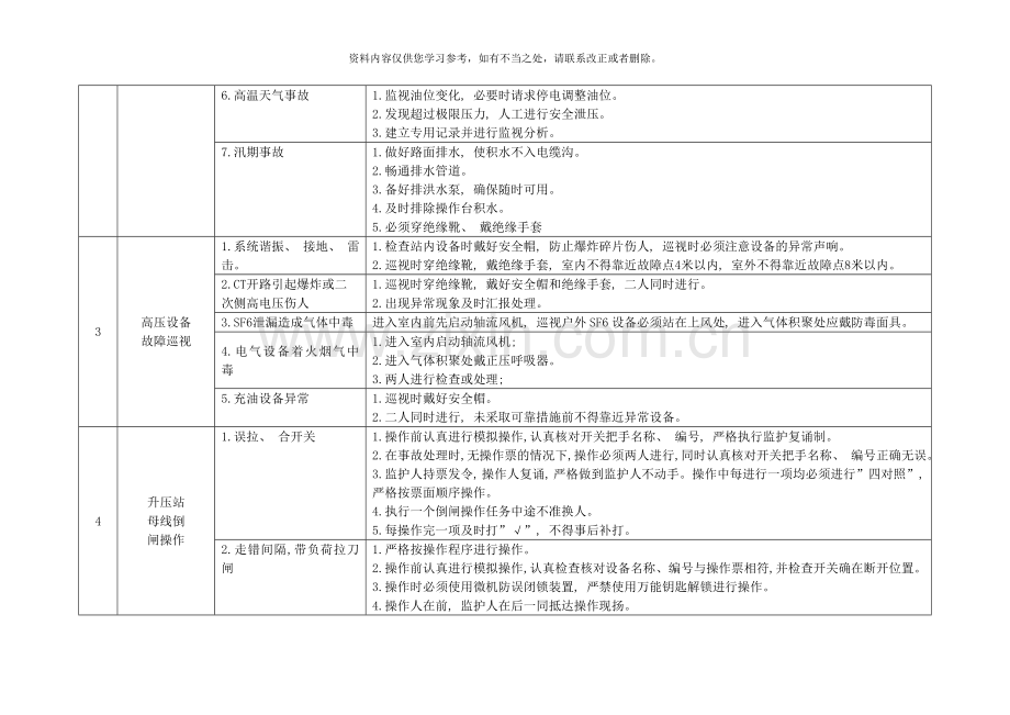 电厂电气运行危险点及其控制措施样本.doc_第2页