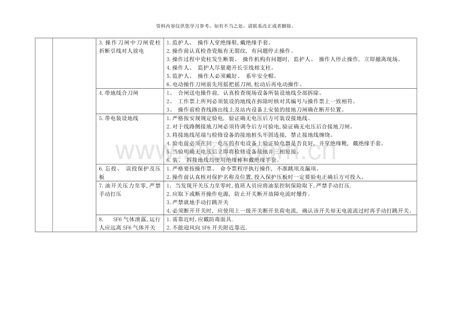 电厂电气运行危险点及其控制措施样本.doc_第3页