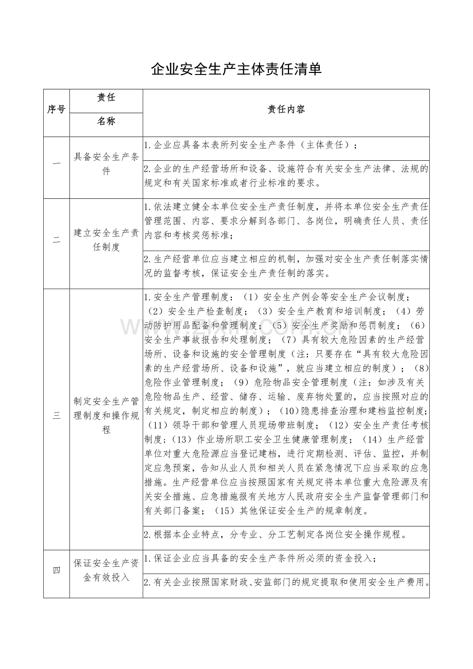 企业安全生产主体责任清单.docx_第1页