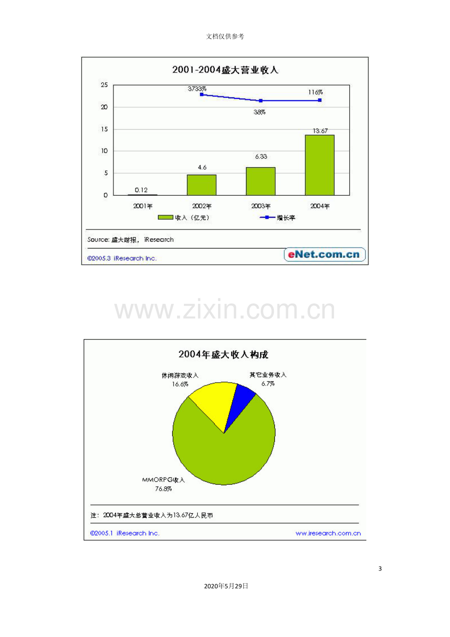 艾瑞：年盛大新浪研究报告.doc_第3页