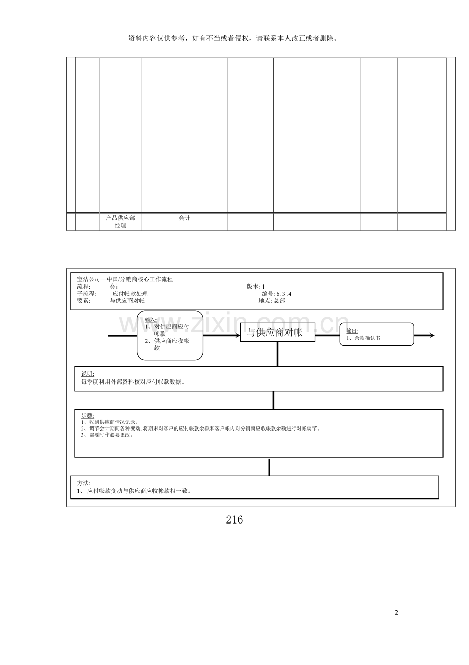 应付帐款工作流程模板.doc_第2页