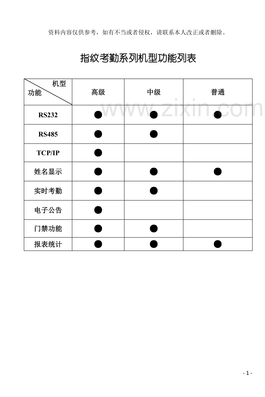 指纹考勤机说明书内容模板.doc_第2页