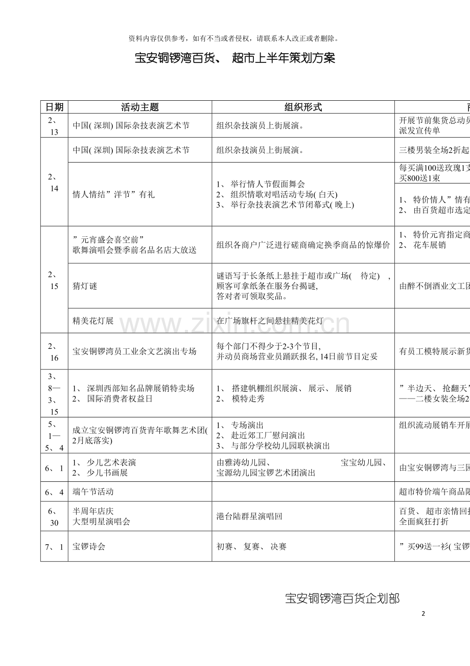 宝安铜锣湾百货上半年策划方案模板.doc_第2页