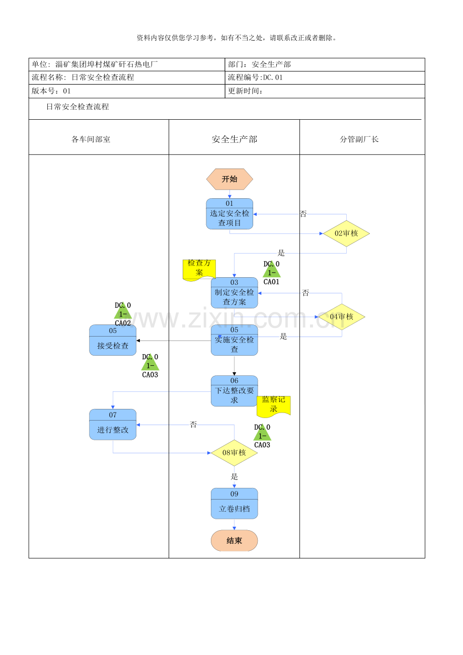 电厂内控流程图样本.doc_第3页