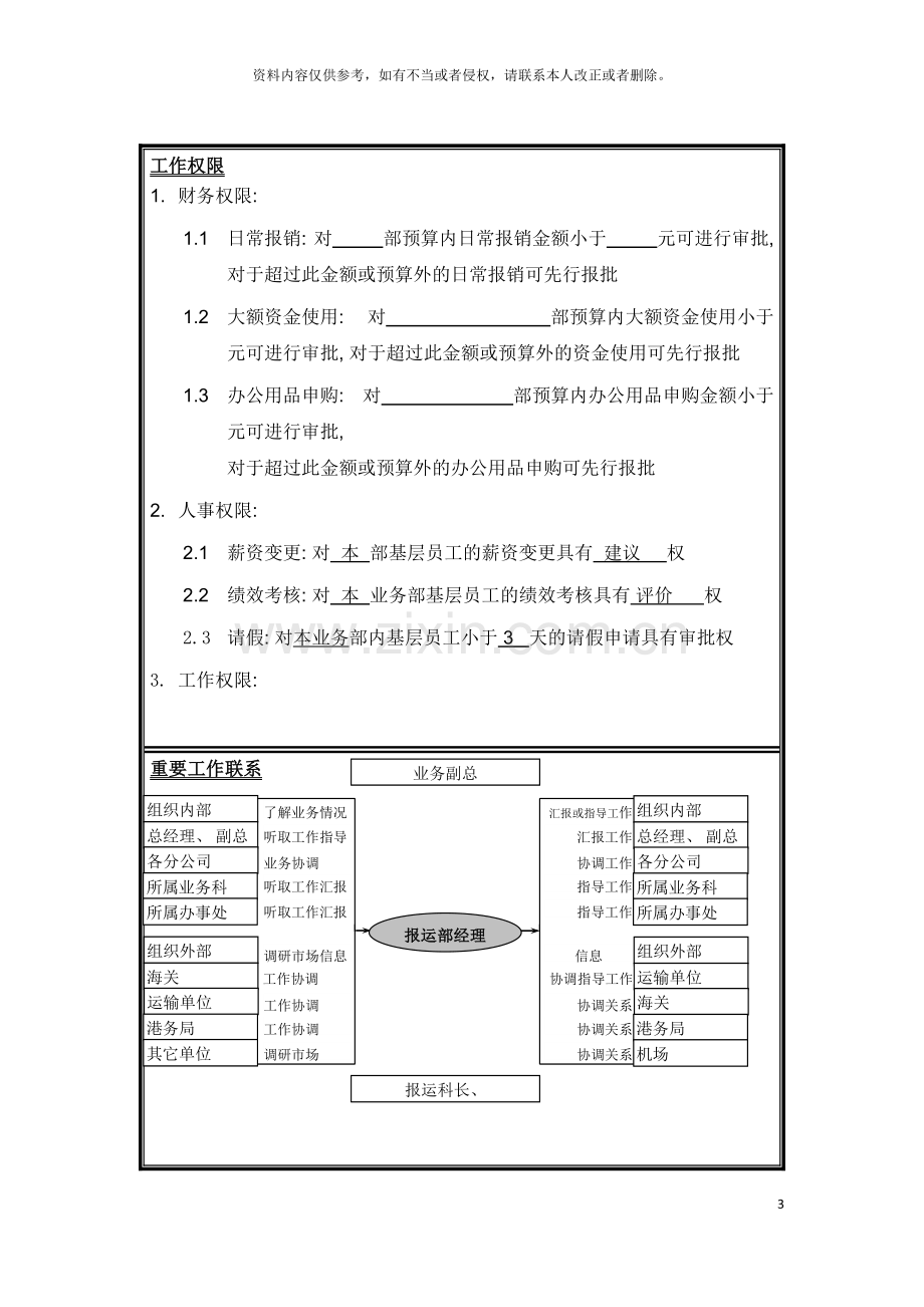 报运部经理岗位说明书模板.doc_第3页