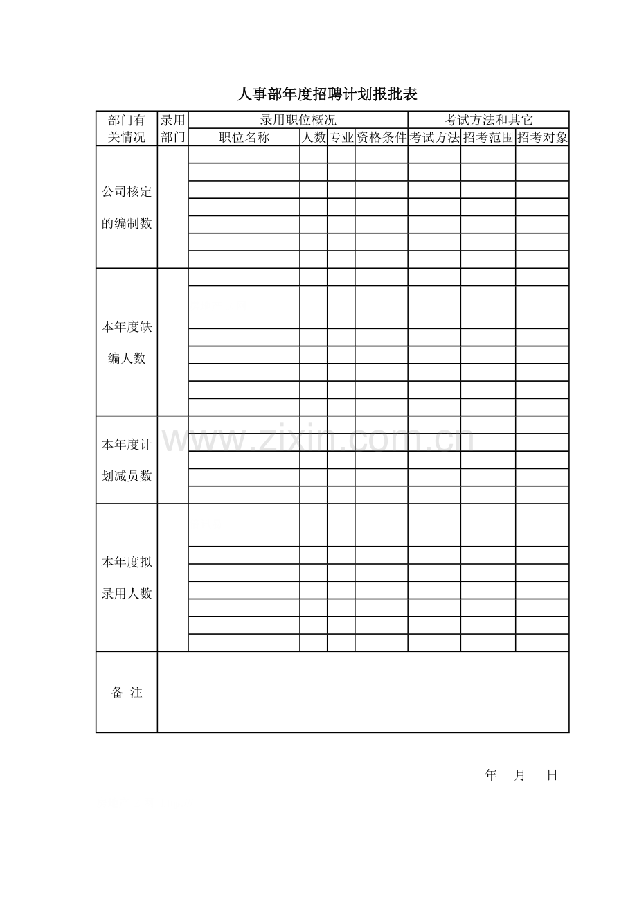 人事部年度招聘计划报批表.doc_第1页