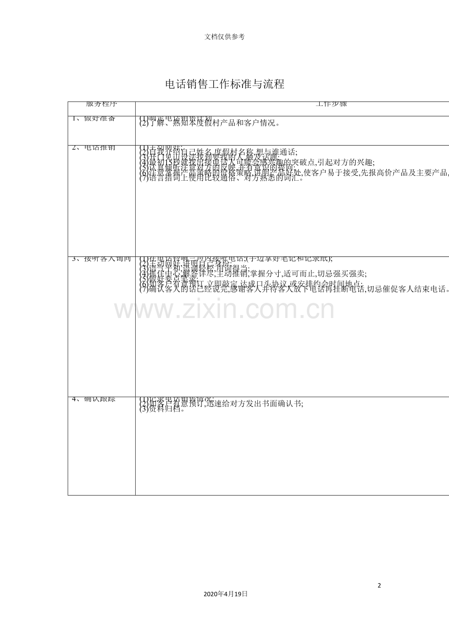 电话销售工作标准与流程.doc_第2页