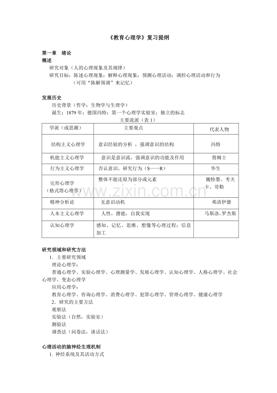 《教育心理学》复习提纲.doc_第1页