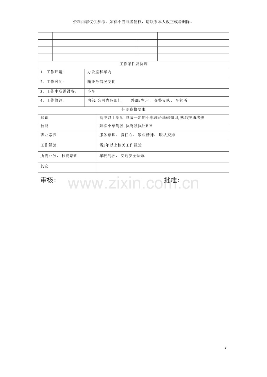 电力集团大型配件配套企业车辆驾驶员岗位说明书模板.doc_第3页