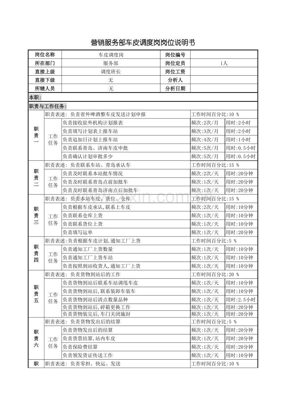 营销服务部车皮调度岗岗位说明书.doc_第2页