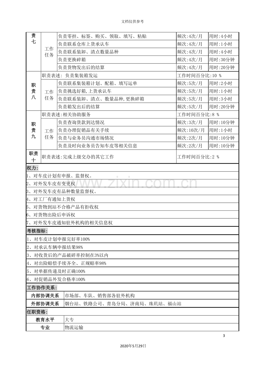 营销服务部车皮调度岗岗位说明书.doc_第3页