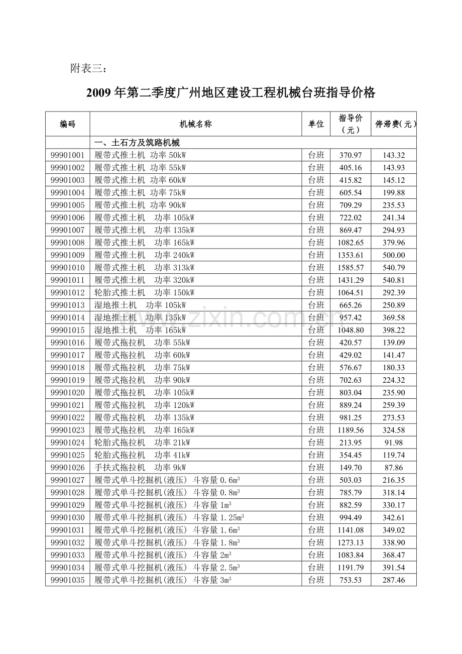 附表三：2009年第二季度广州地区建设工程机.doc_第1页