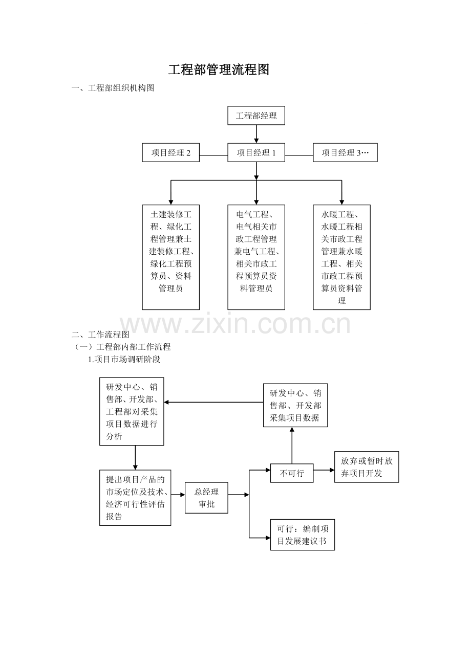 工程部管理流程图.docx_第1页