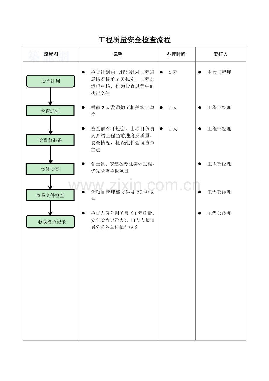 工程部工程质量安全检查流程图.docx_第1页