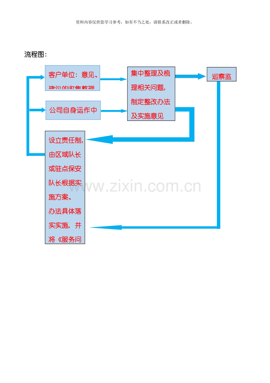 安保服务提升方案样本.doc_第3页