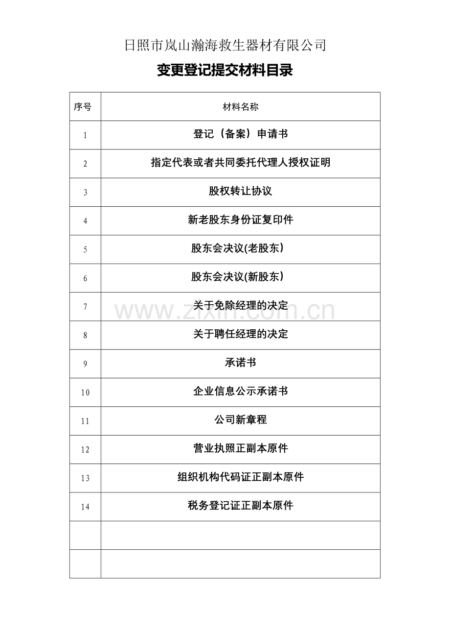 000股权转让提交材料目录.doc_第1页