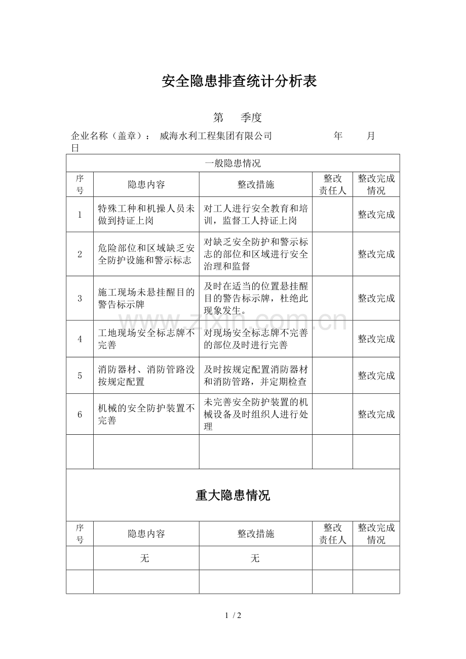 夏季安全隐患排查统计分析表.doc_第1页