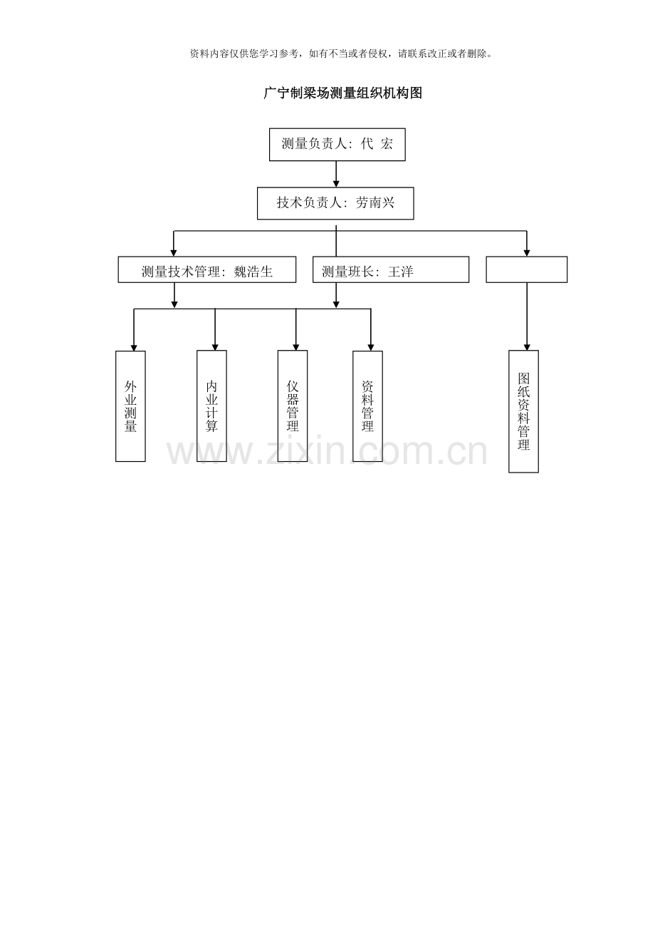 地测大队组织机构图样本.doc_第1页