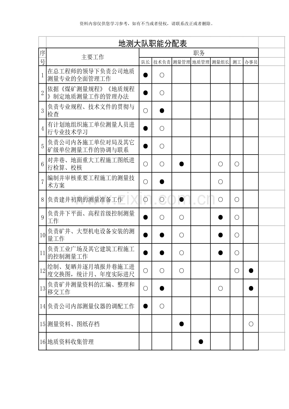 地测大队组织机构图样本.doc_第2页