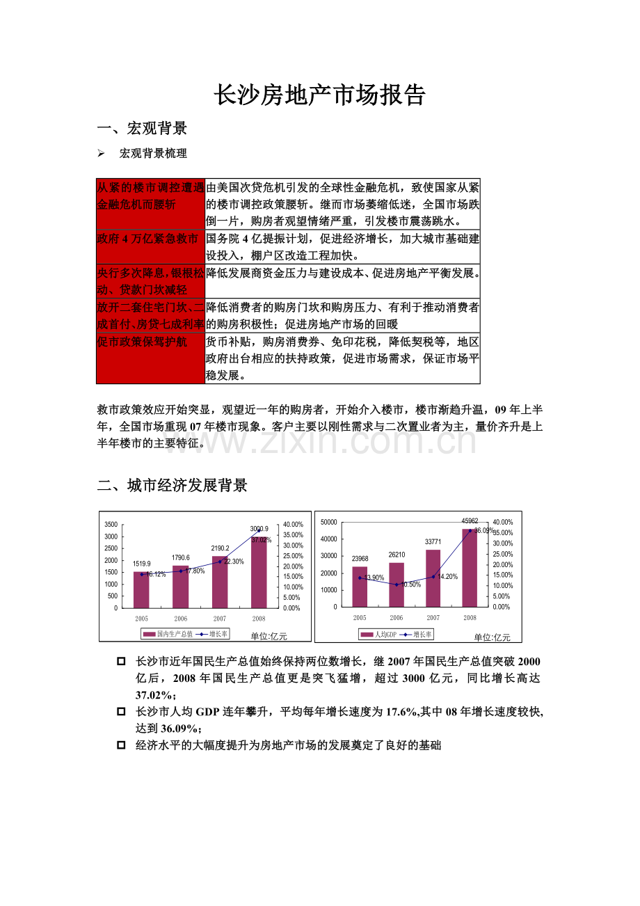 上半年长沙房地产调研报告总结.doc_第1页