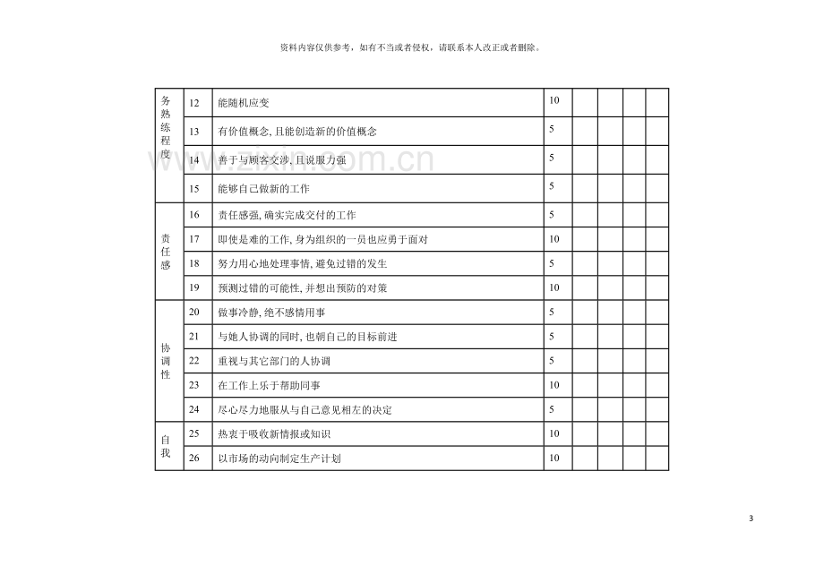 绩效考核技术单位的人事考绩表格模板.doc_第3页