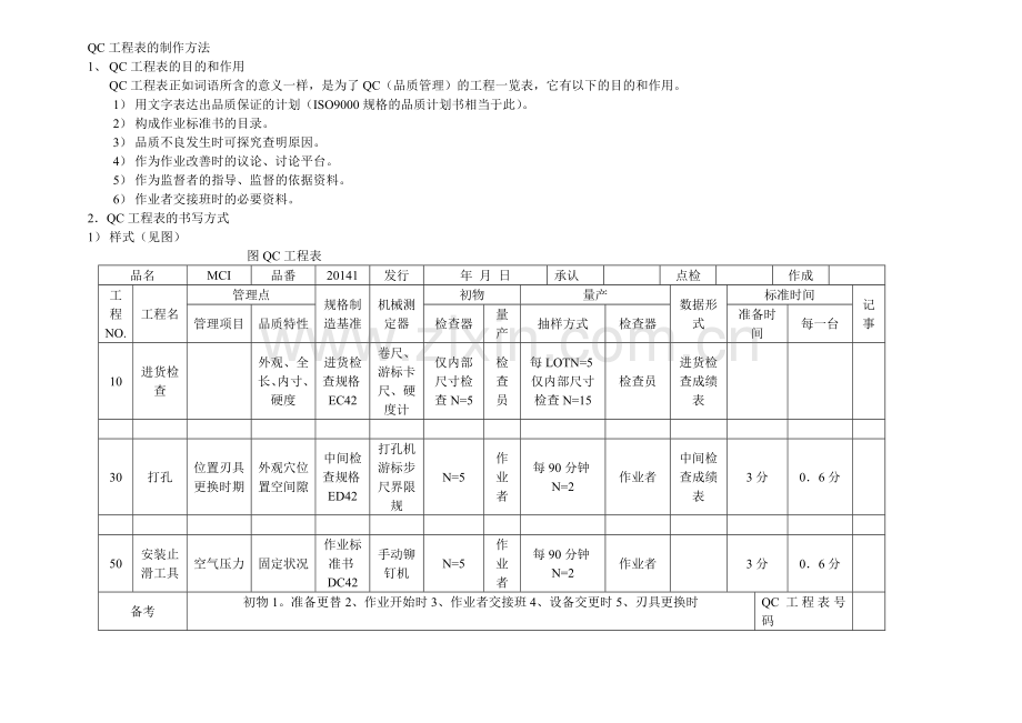 QC工程表的制作方法.doc_第1页